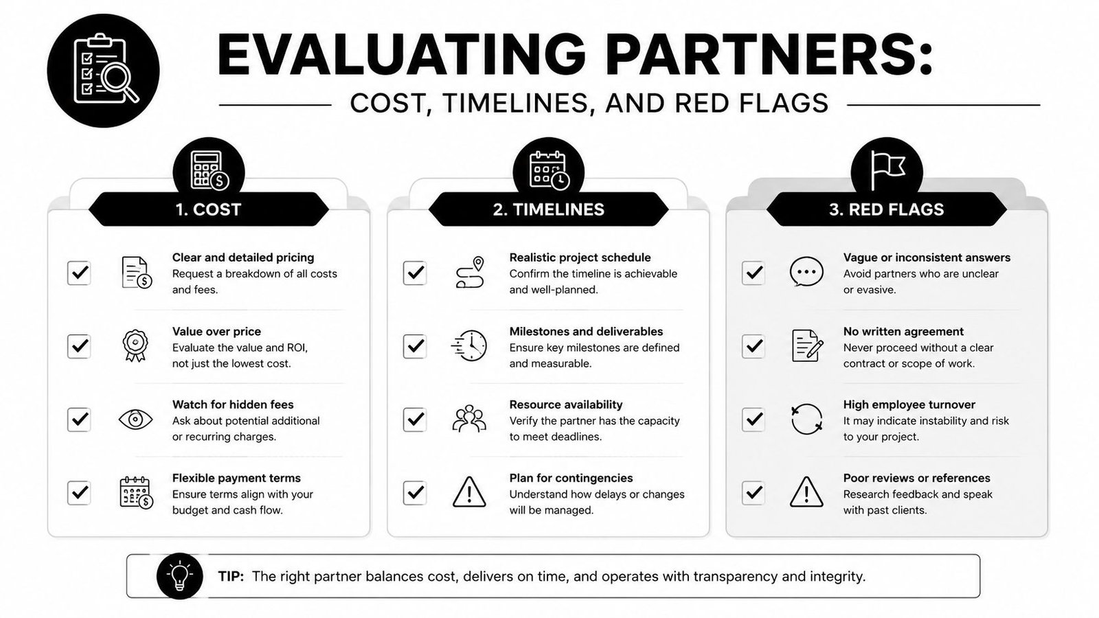 An infographic titled Evaluating Partners outlining key considerations for cost, timelines, and red flags when choosing business partners.