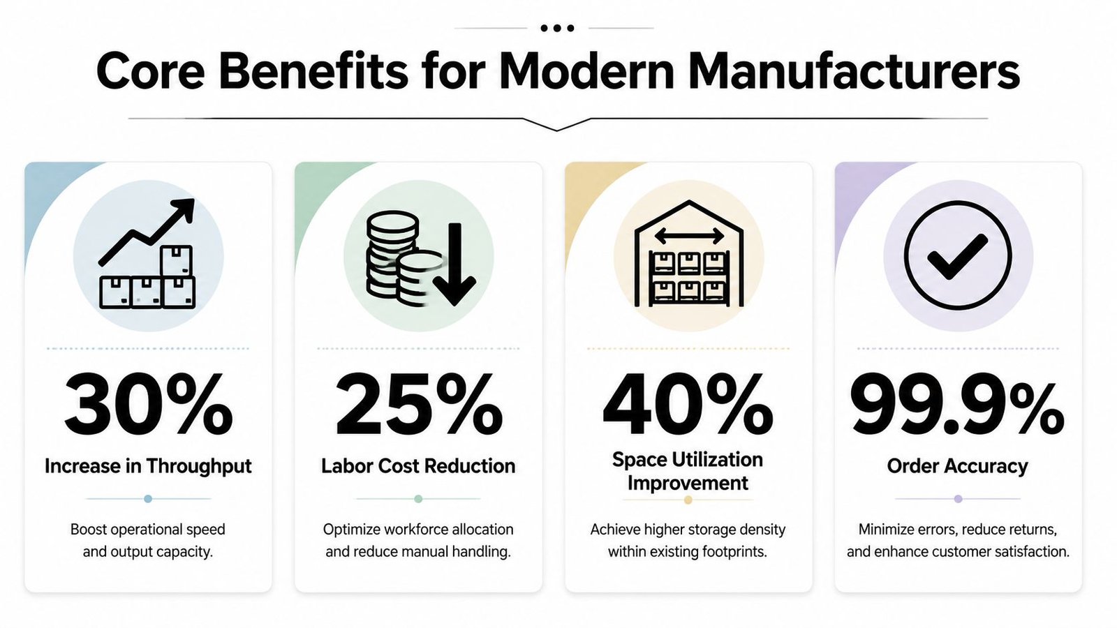 An infographic detailing four core benefits of automatic pallet systems for modern manufacturing and warehouse operations.