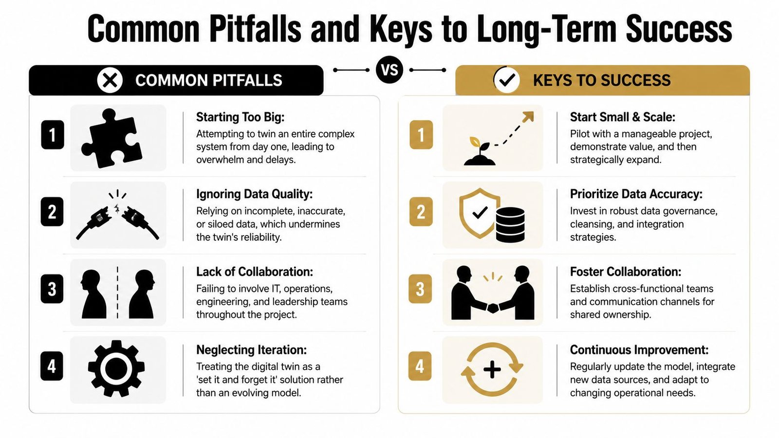 A comparison chart outlining common pitfalls and keys to success for implementing digital twin systems.