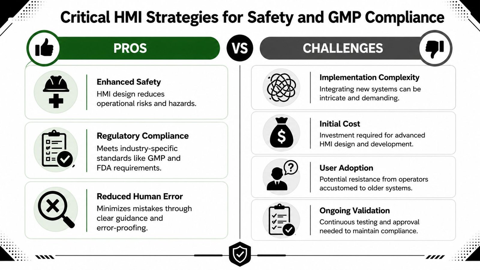 A comparison chart showing the pros and challenges of implementing HMI strategies for safety and compliance.