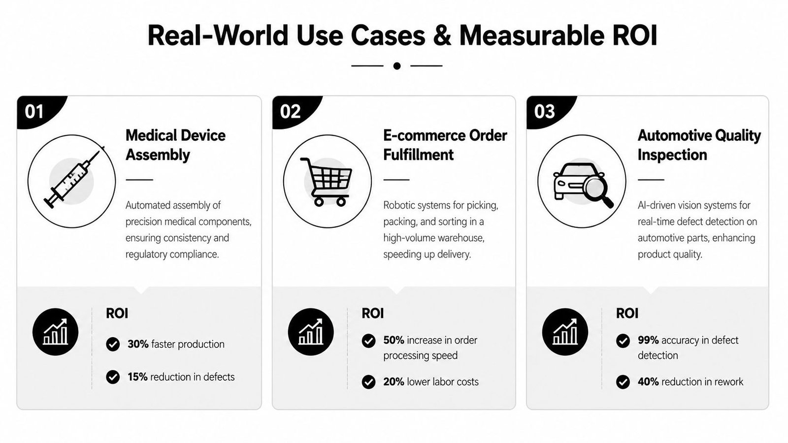 A diagram illustrating three real-world manufacturing automation use cases with associated ROI metrics for each process.