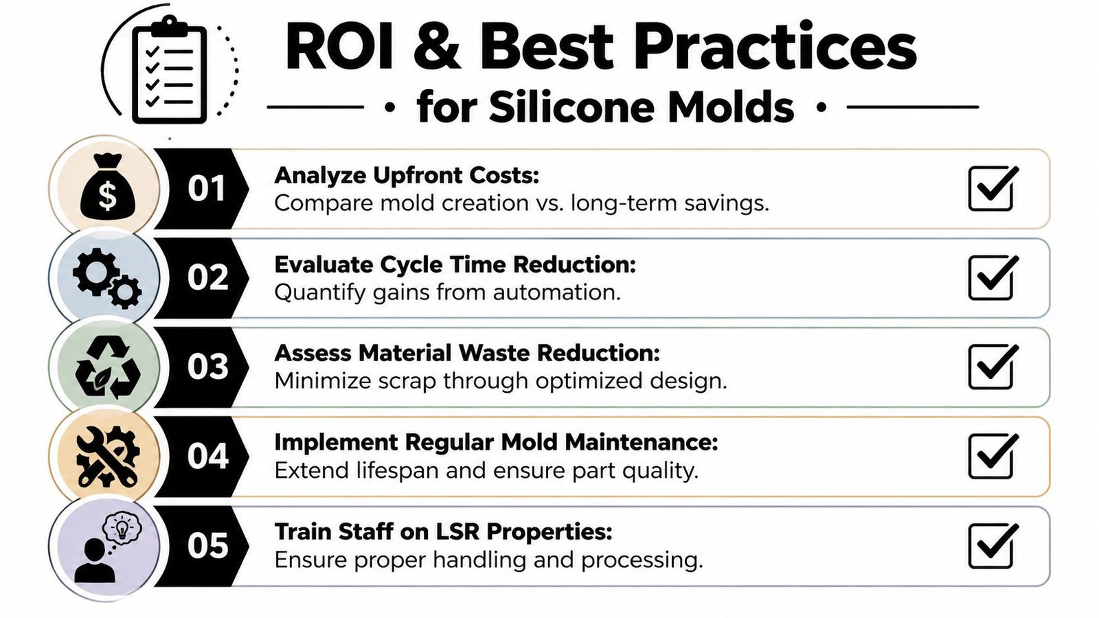An infographic detailing five best practices for optimizing ROI in silicone mold manufacturing processes.