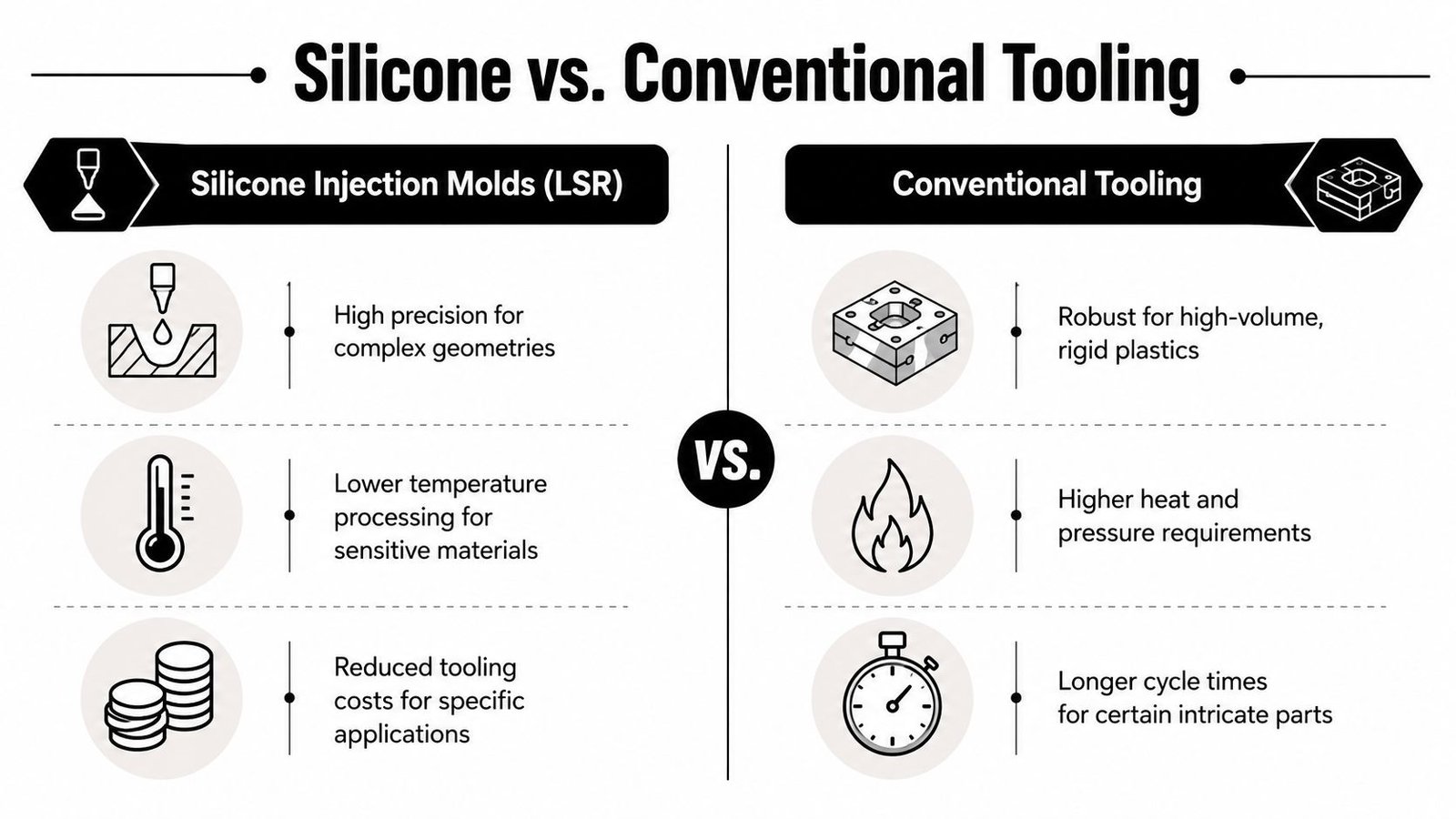 A comparative infographic outlining the key differences between silicone injection molds and conventional tooling manufacturing processes.