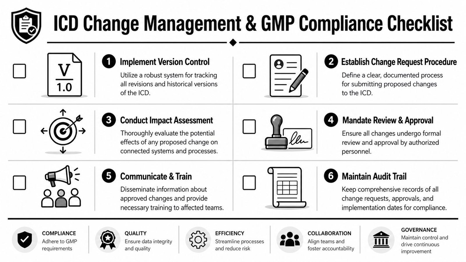 An infographic checklist for ICD change management and GMP compliance with six essential steps.