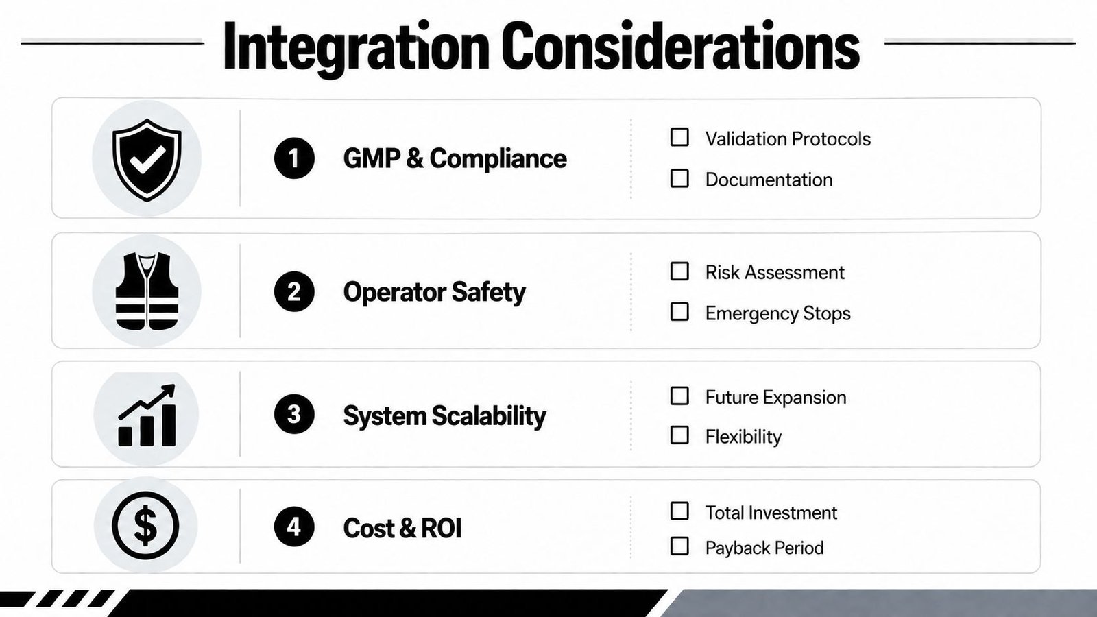 A slide titled Integration Considerations, listing four key factors for assembly line setup including safety, compliance, and ROI.