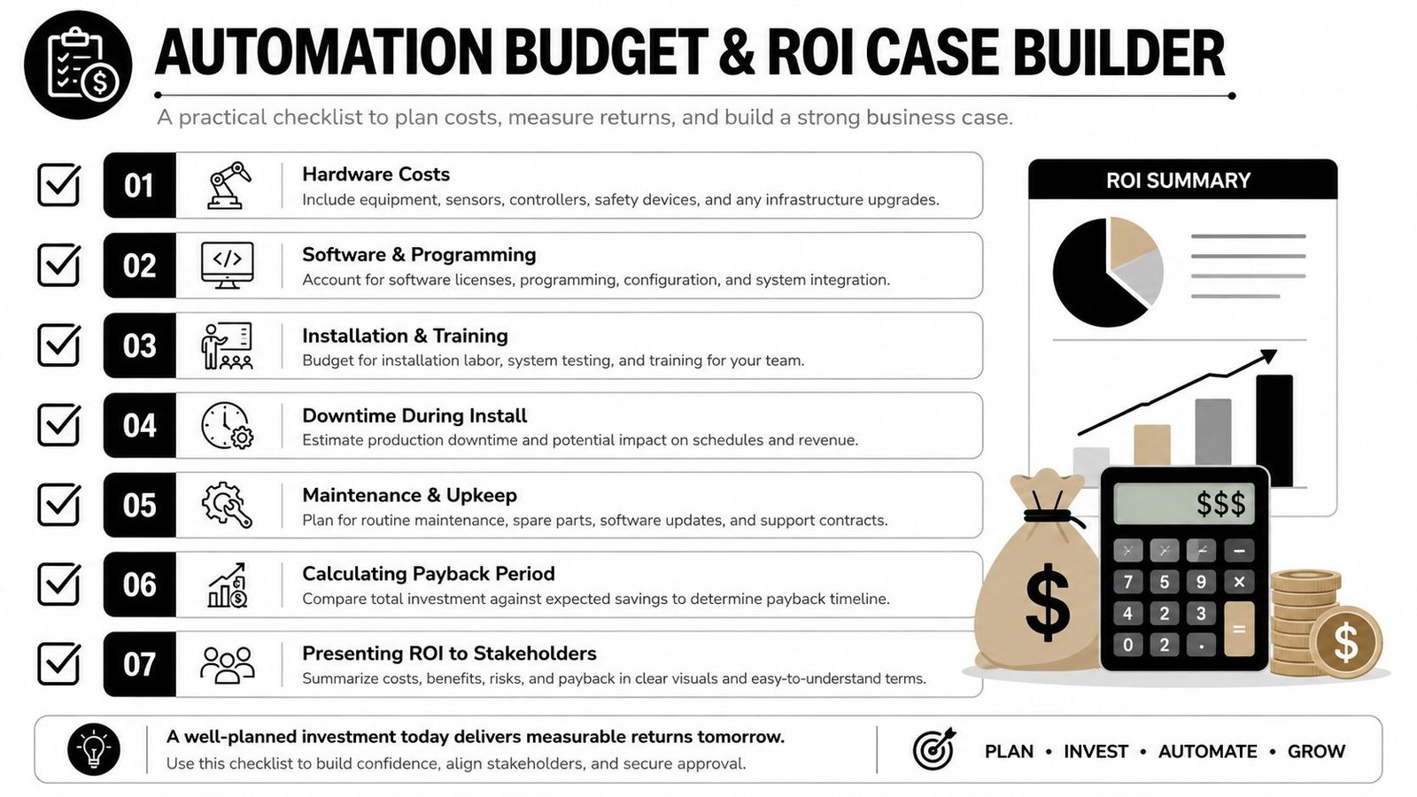 A checklist infographic titled Automation Budget and ROI Case Builder for planning industrial automation investment costs.