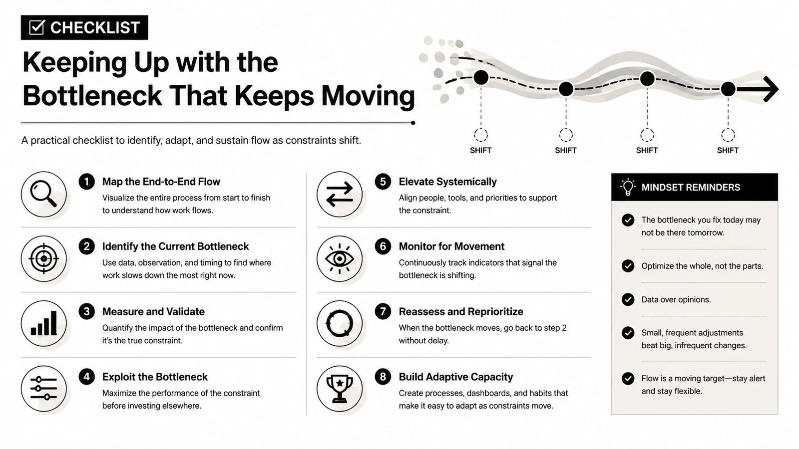 A checklist infographic titled Keeping Up with the Bottleneck That Keeps Moving detailing eight steps for organizational efficiency.