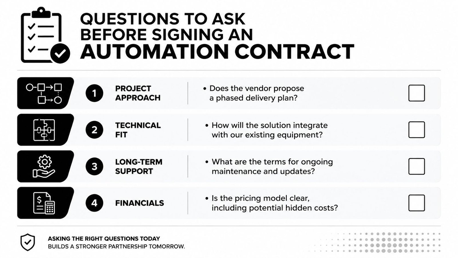 A checklist infographic listing four key questions to ask before signing an automation services contract.