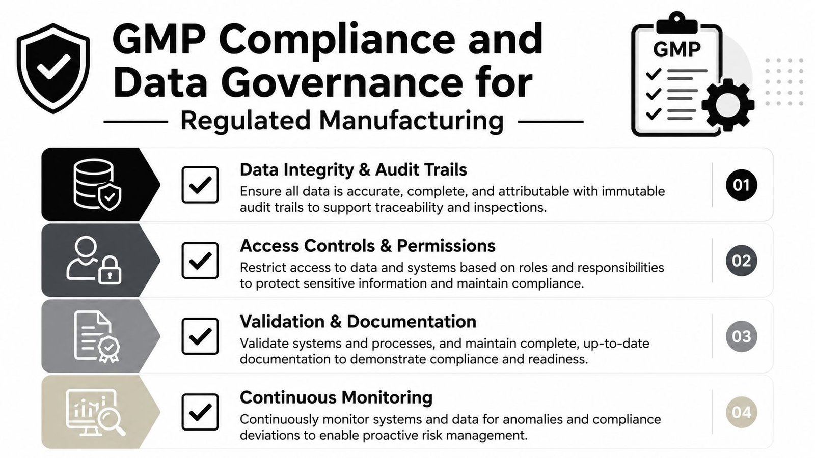 A four-point infographic highlighting essential principles for GMP compliance and data governance in regulated manufacturing environments.