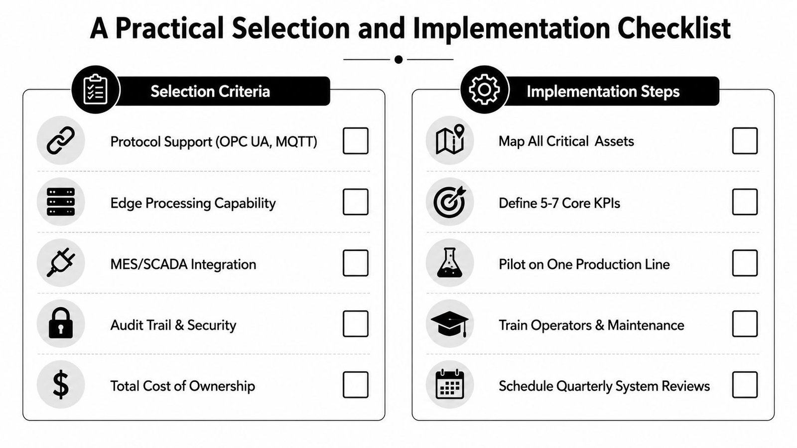 A checklist chart titled A Practical Selection and Implementation Checklist for evaluating and deploying industrial software systems.