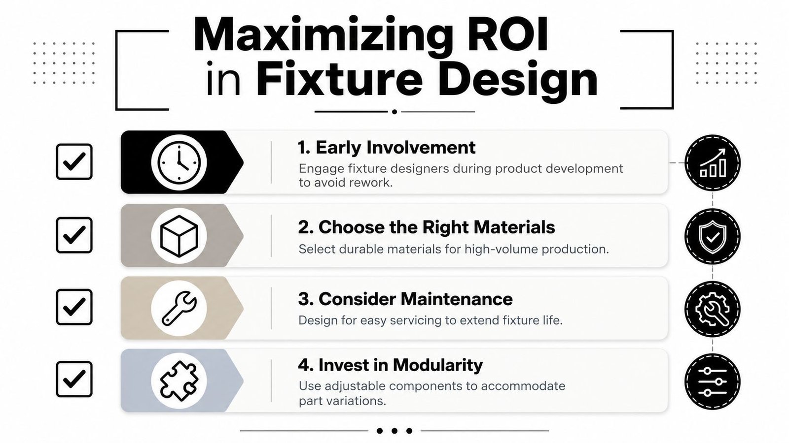 An infographic titled Maximizing ROI in Fixture Design, listing four key strategies for optimal manufacturing results.