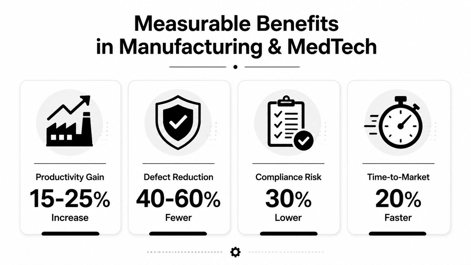 A graphic highlighting measurable productivity, quality, compliance, and speed benefits in manufacturing and MedTech sectors.