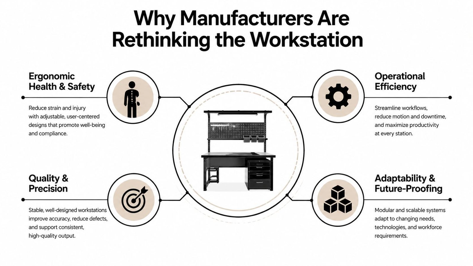 A professional industrial workstation graphic showcasing benefits like ergonomics, operational efficiency, quality, and adaptability for modern manufacturing.