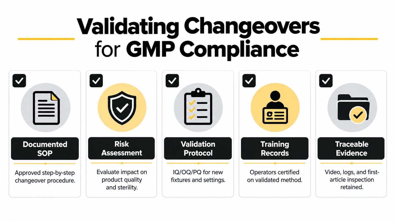 An infographic outlining five key requirements for maintaining GMP compliance during production changeovers in a manufacturing facility.