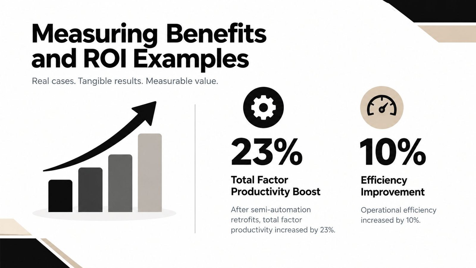 A slide titled Measuring Benefits and ROI Examples showing a 23% productivity boost and 10% efficiency improvement.