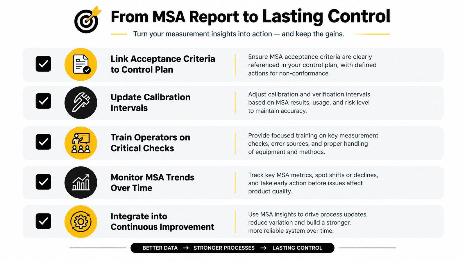 A diagram outlining five steps to convert Measurement System Analysis report insights into lasting operational control.