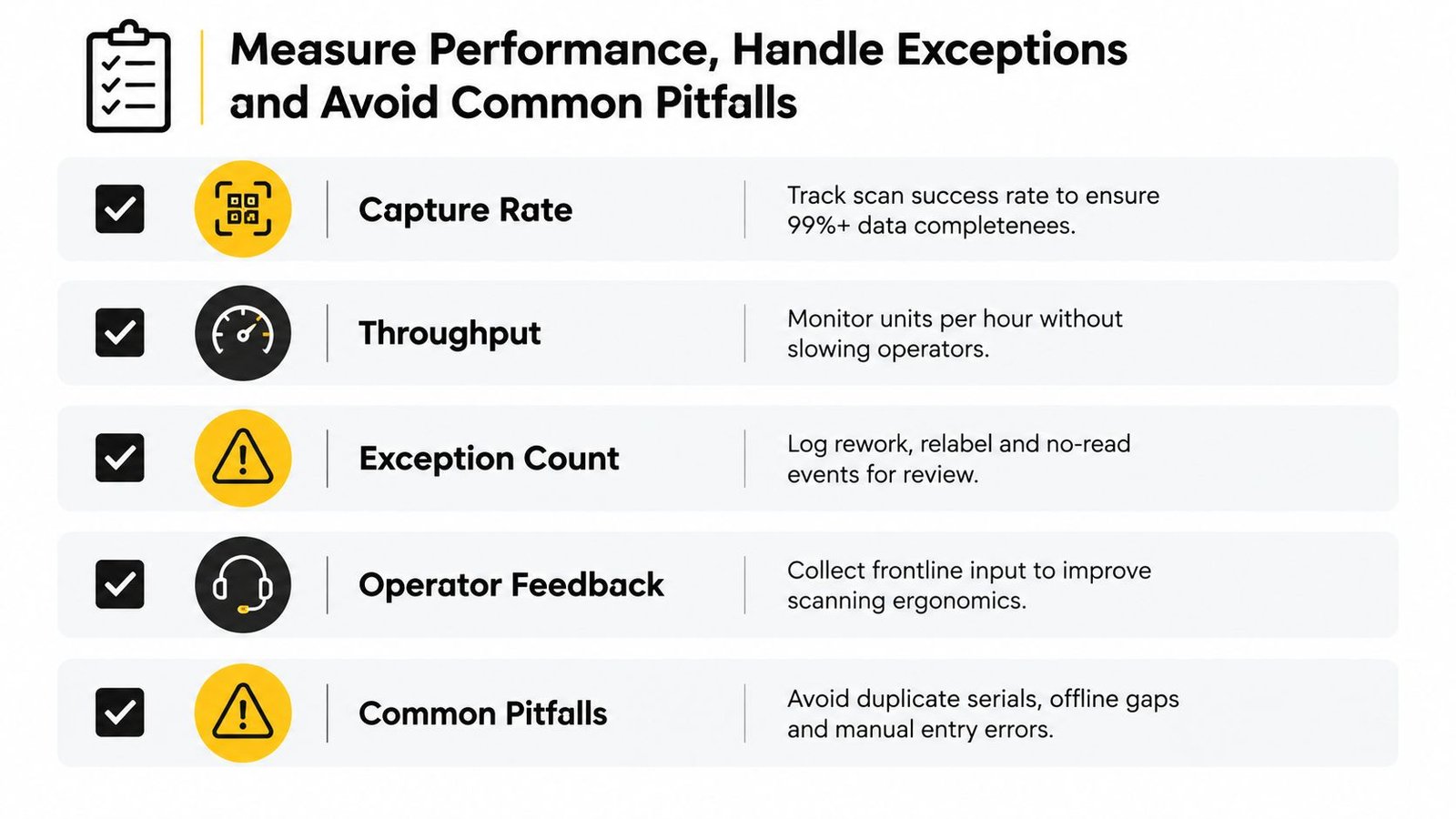 A checklist infographic titled Measure Performance, Handle Exceptions and Avoid Common Pitfalls, detailing five key operational metrics.