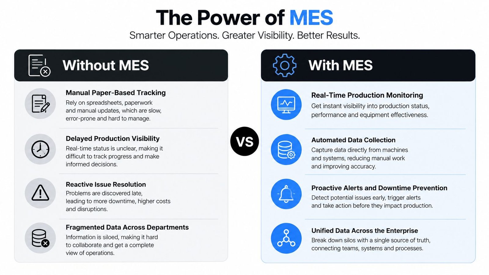 A comparison chart showing benefits of using a Manufacturing Execution System compared to manual paper-based tracking methods.