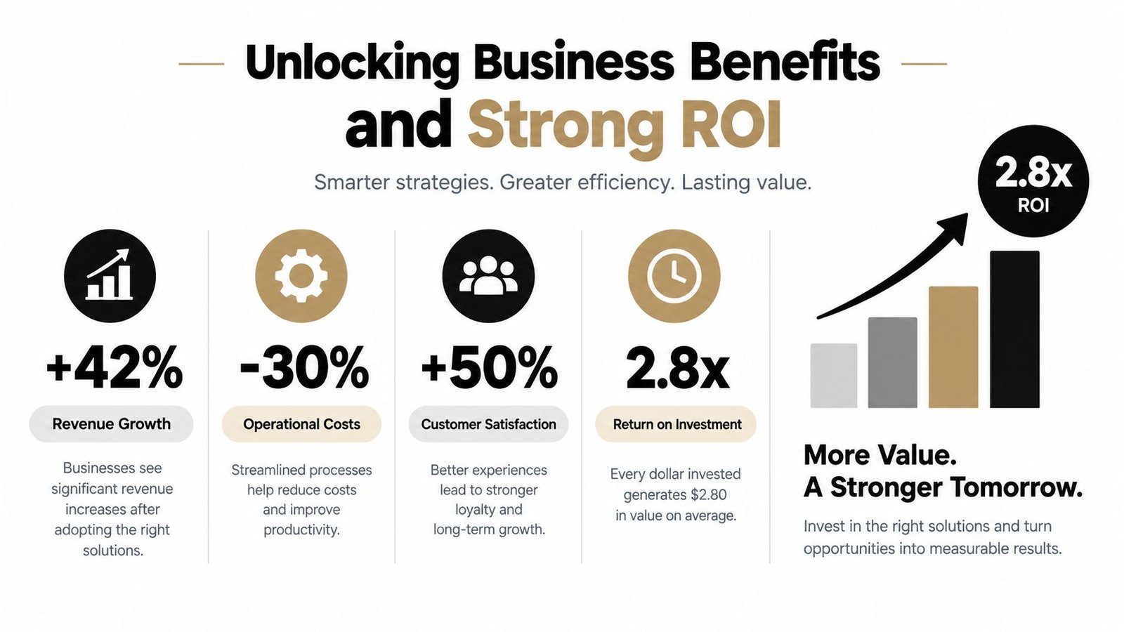 An infographic displaying business benefits including revenue growth, cost reduction, customer satisfaction, and a high return on investment.