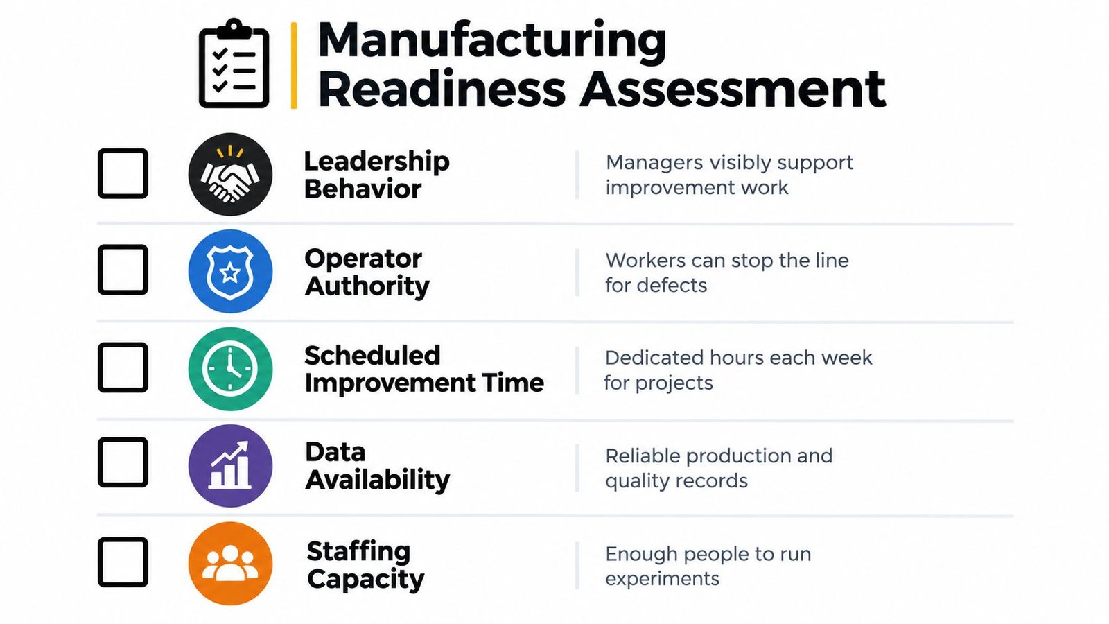 A Manufacturing Readiness Assessment checklist featuring five key organizational criteria for continuous improvement projects.