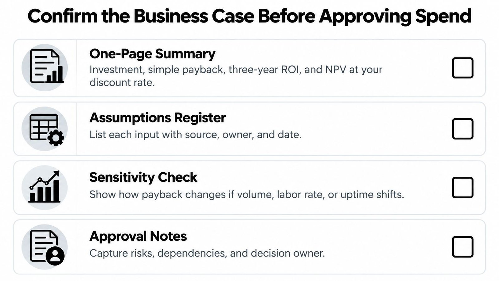 A checklist titled Confirm the Business Case Before Approving Spend with four essential financial evaluation items.