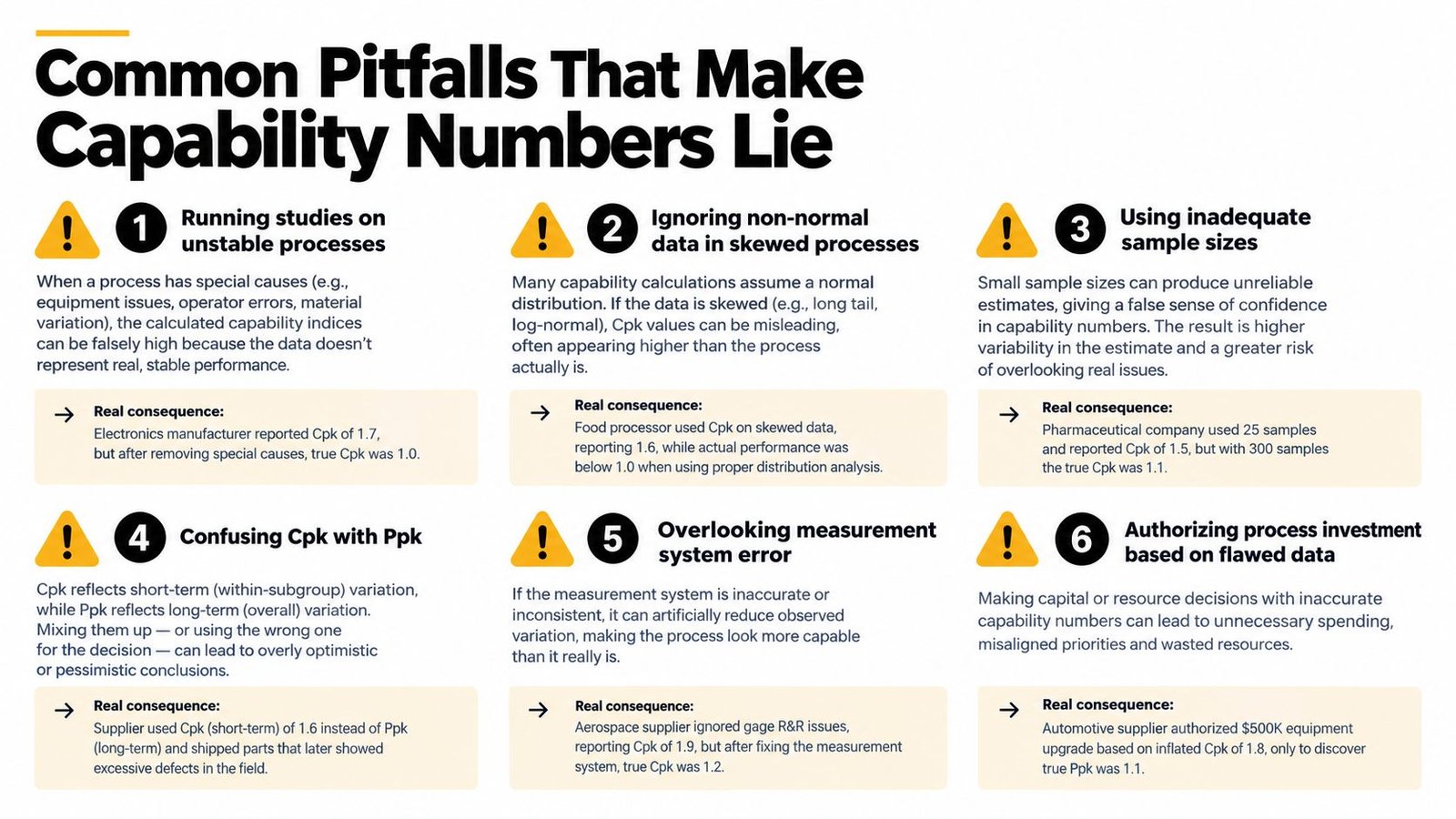 An infographic titled Common Pitfalls That Make Capability Numbers Lie, highlighting six common errors in process capability analysis.