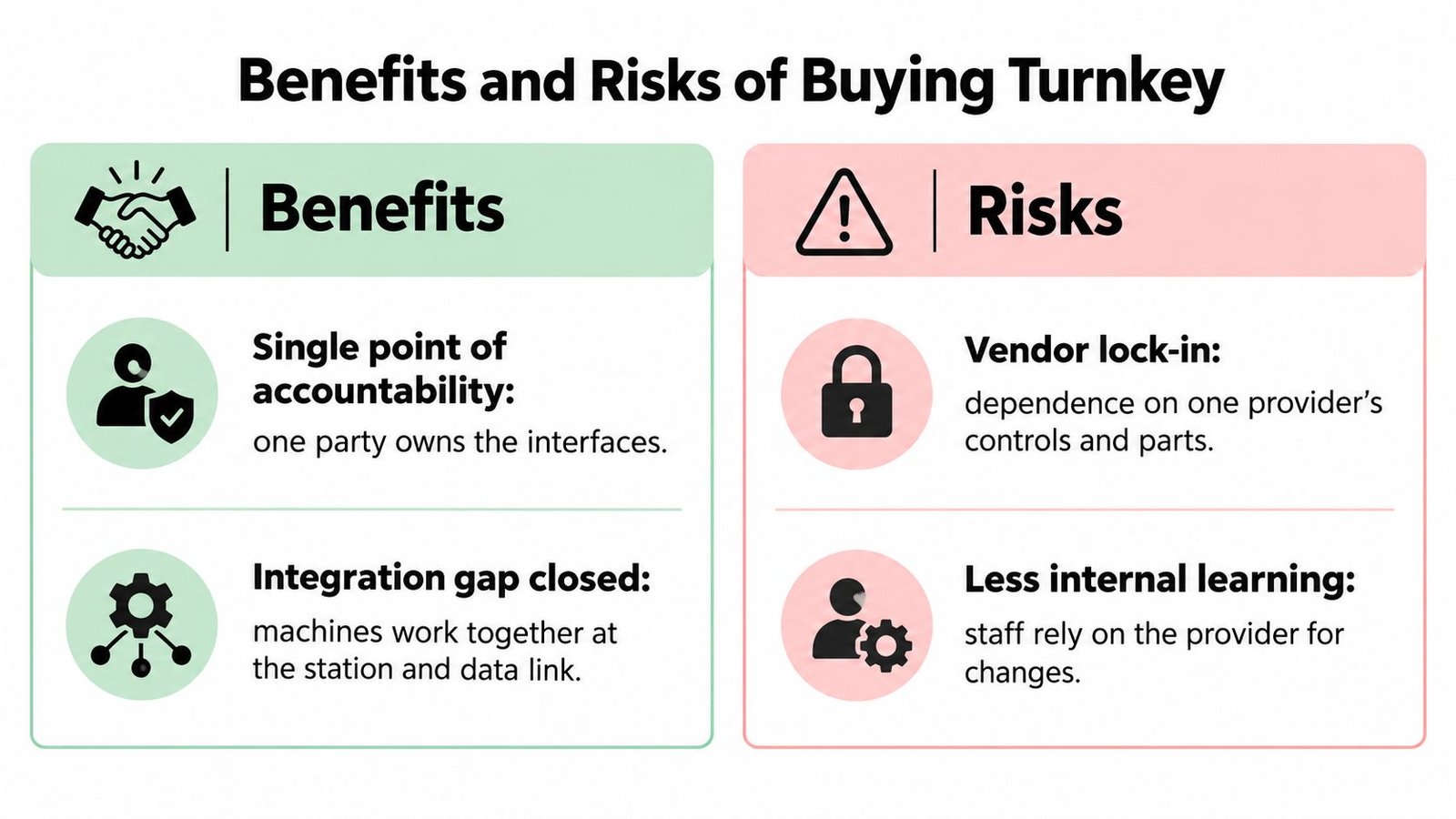A comparison chart outlining the key advantages and potential disadvantages of purchasing turnkey systems for business operations.